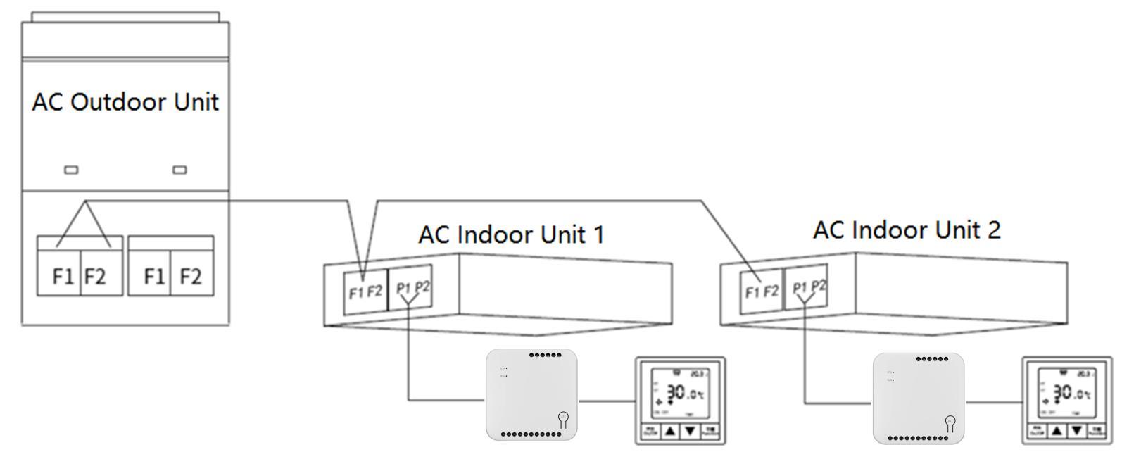 B25L manual installation example showing a separate gateway at each of two indoor units