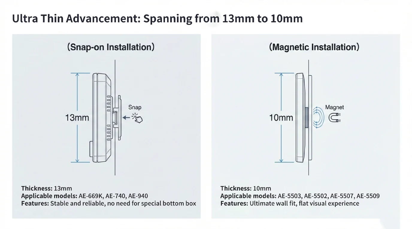 S20 snap-on and magnetic ultra thin mounting options